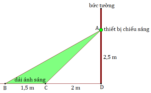 Hình minh họa câu hỏi